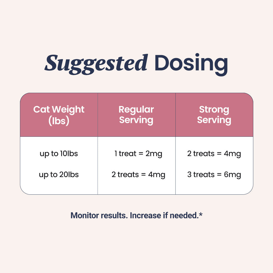 CBD Calming Chews for Cats - HolistaPet