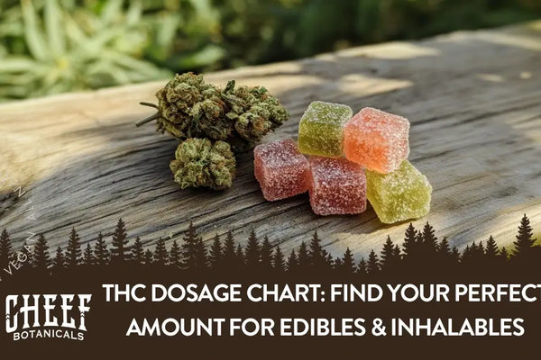 THC Dosage Chart: Find Your Perfect Amount for Edibles & Inhalables