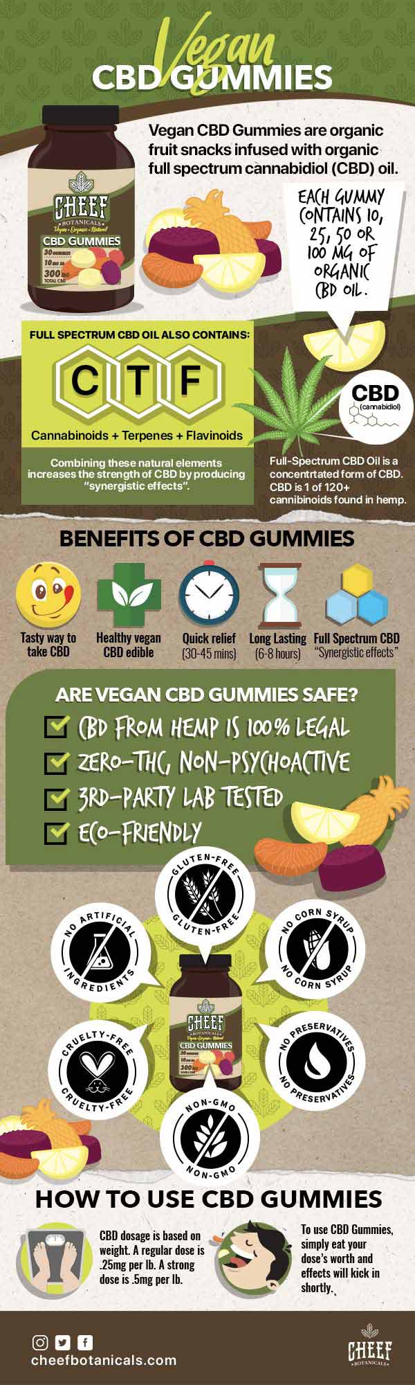 vegan CBD gummies 