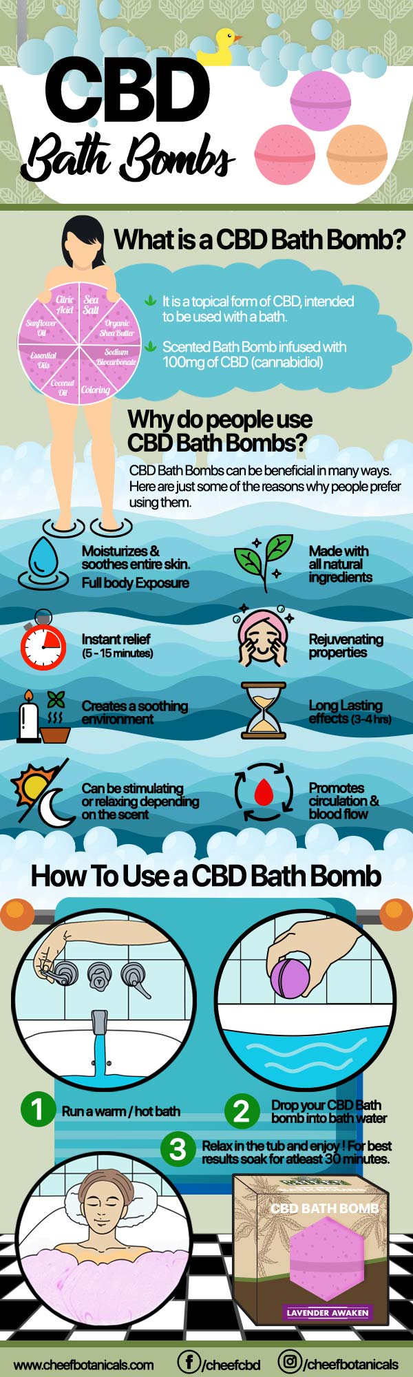 bath bomb uses