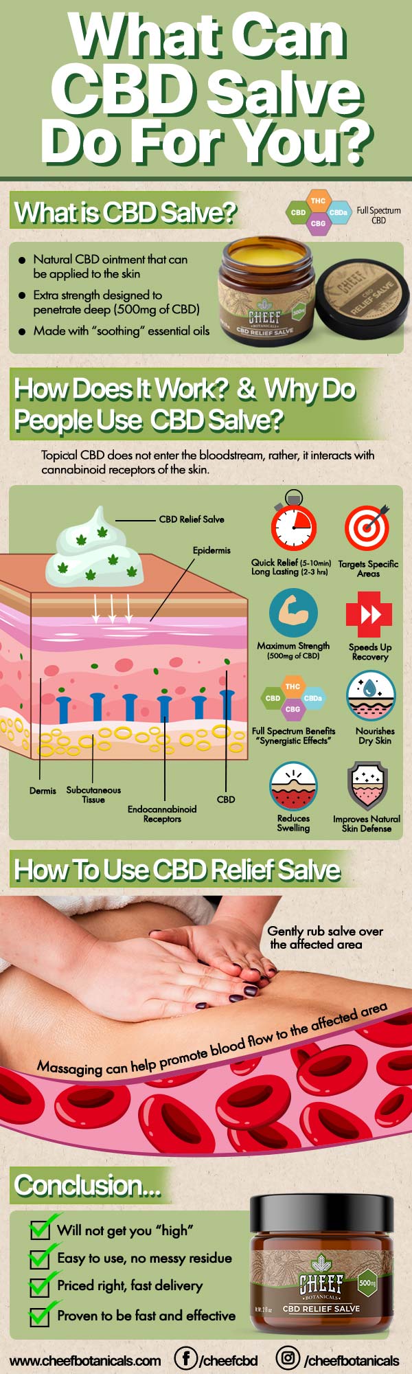 CBD Salve topical application see what it is how it works and how to apply it