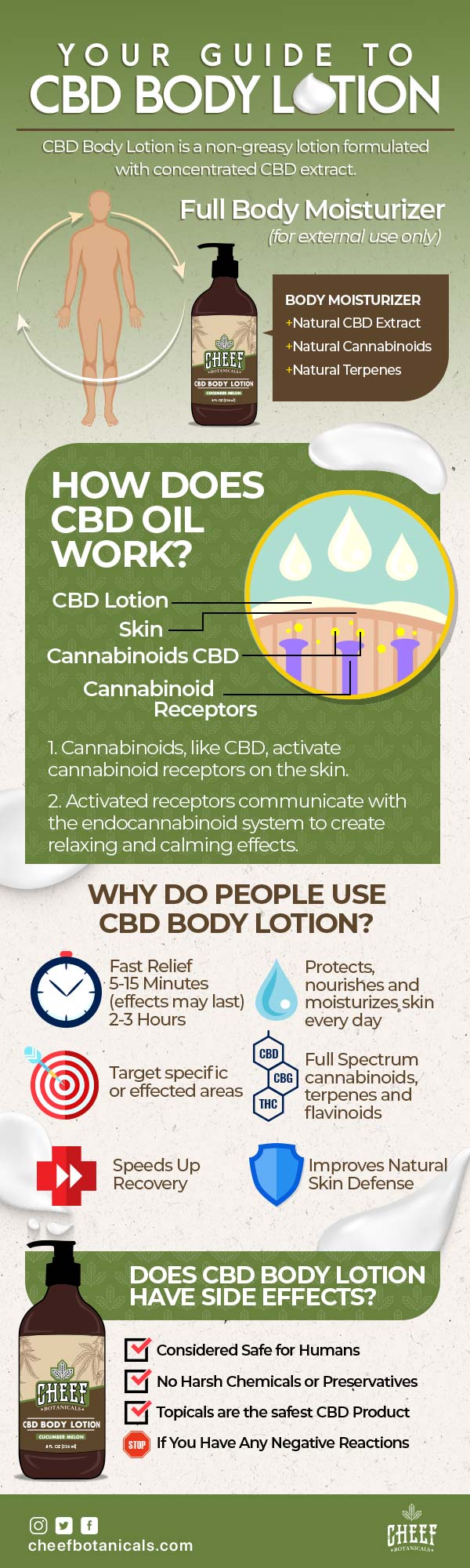 This infographic describes how and why people use CBD body lotion