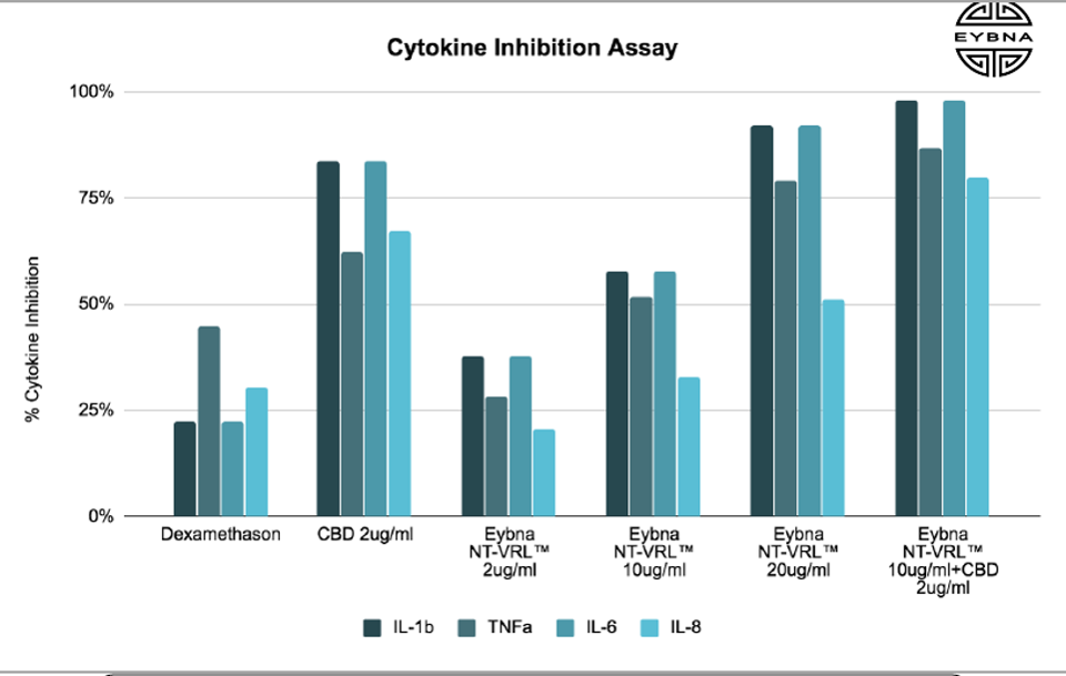 cytokine chart