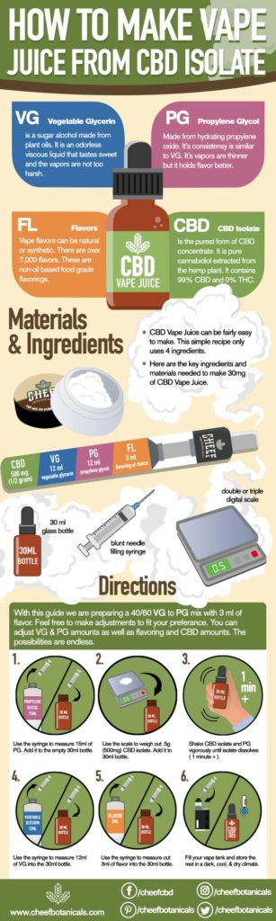 How to Make Vape Juice From CBD Isolate DIY Guide