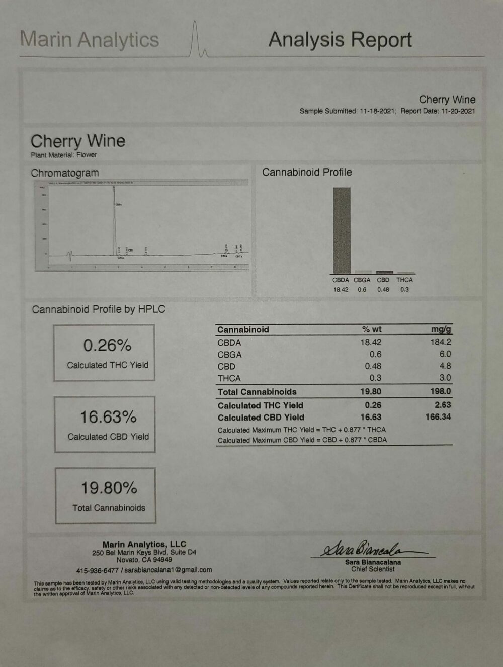 Certificate f Analysis