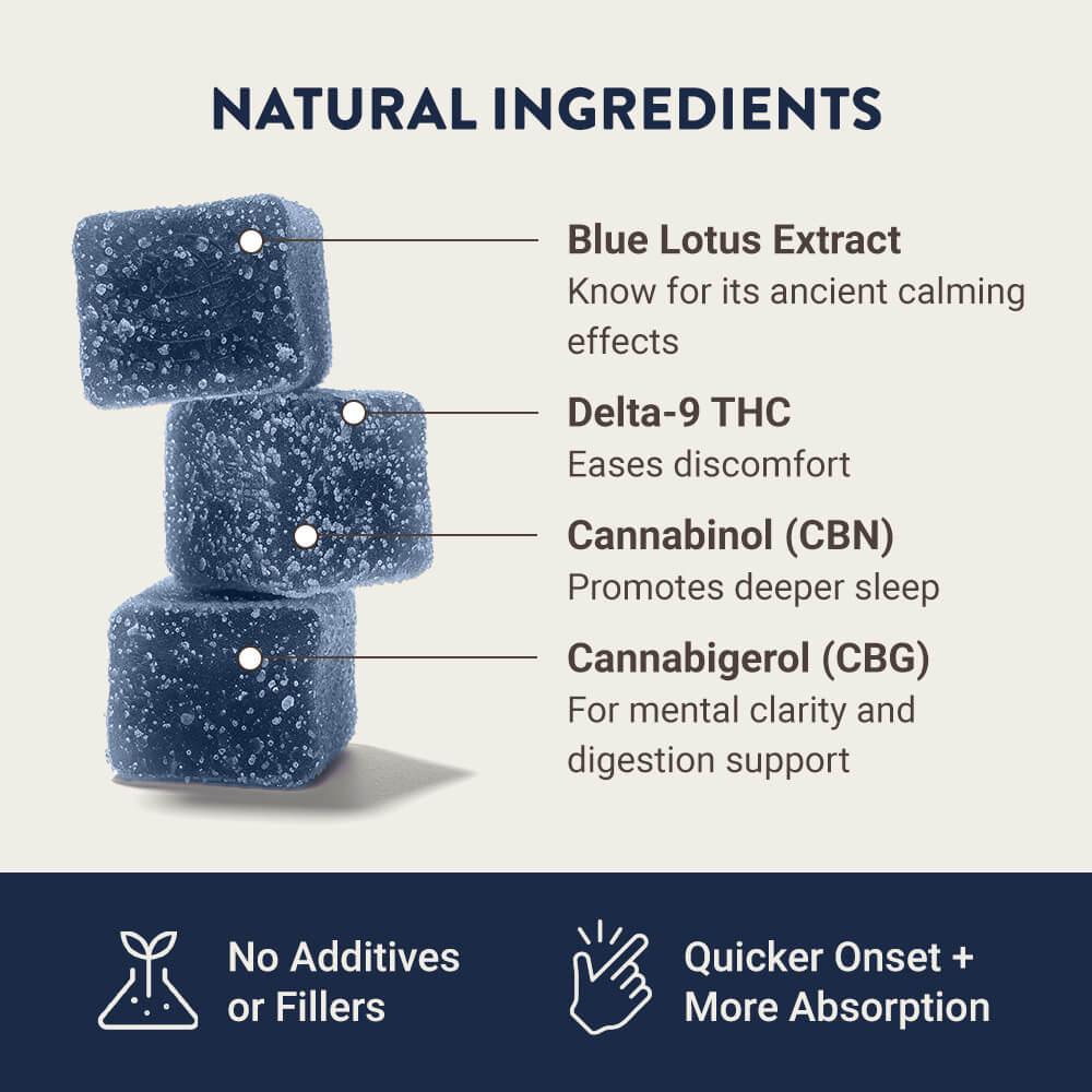 blue lotus gummies ingredients