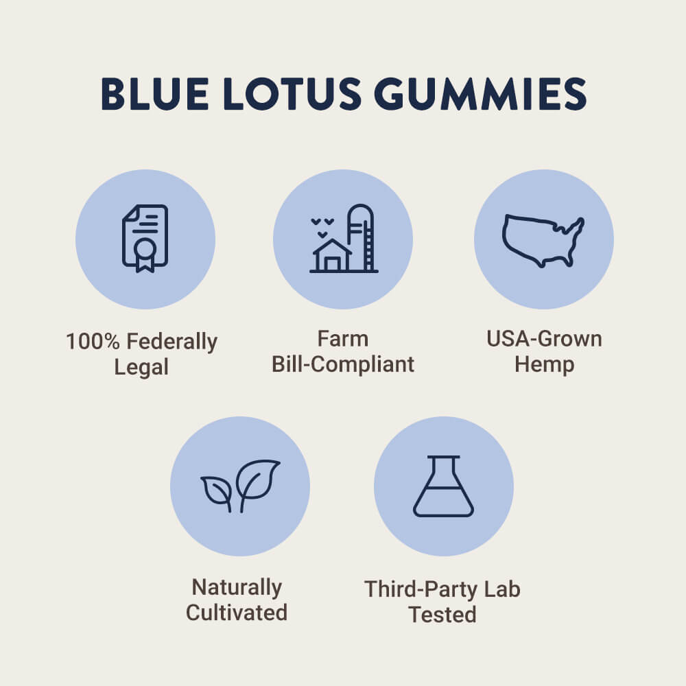 blue lotus gummies