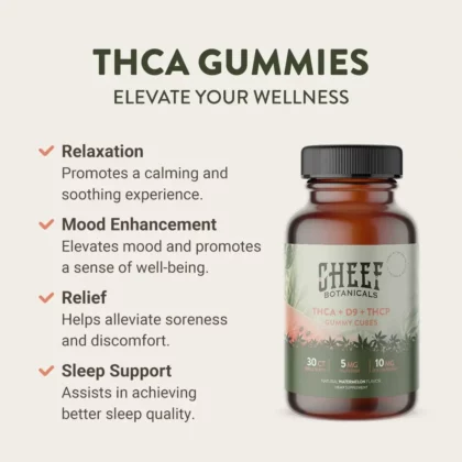 thca gummies infographic