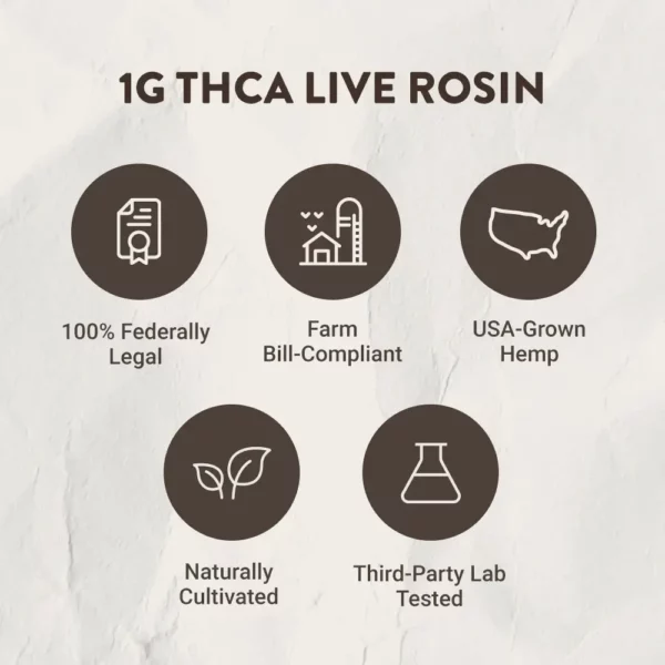 live rosin infographic