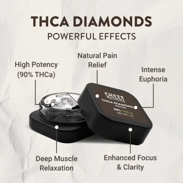 thca diamonds infographic