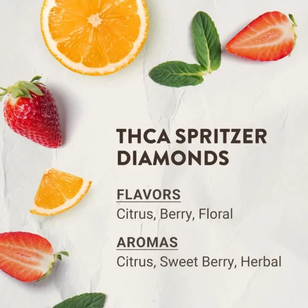 thca diamonds infographic