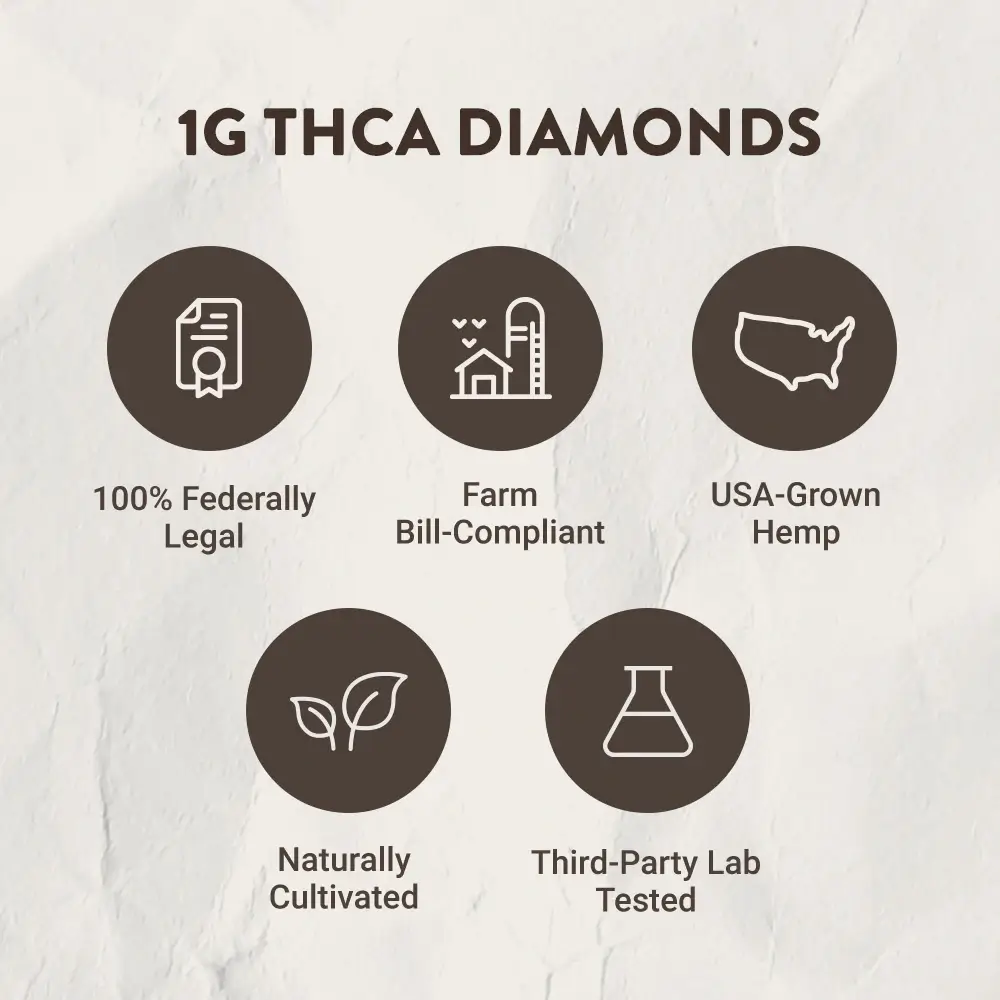 thca diamonds infographic